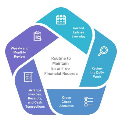 Prevent Common Accounting Errors