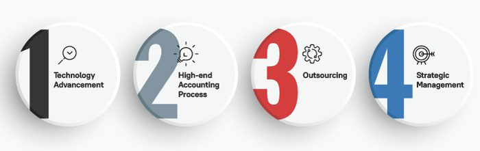 Tips to Streamline Your CPA Practice