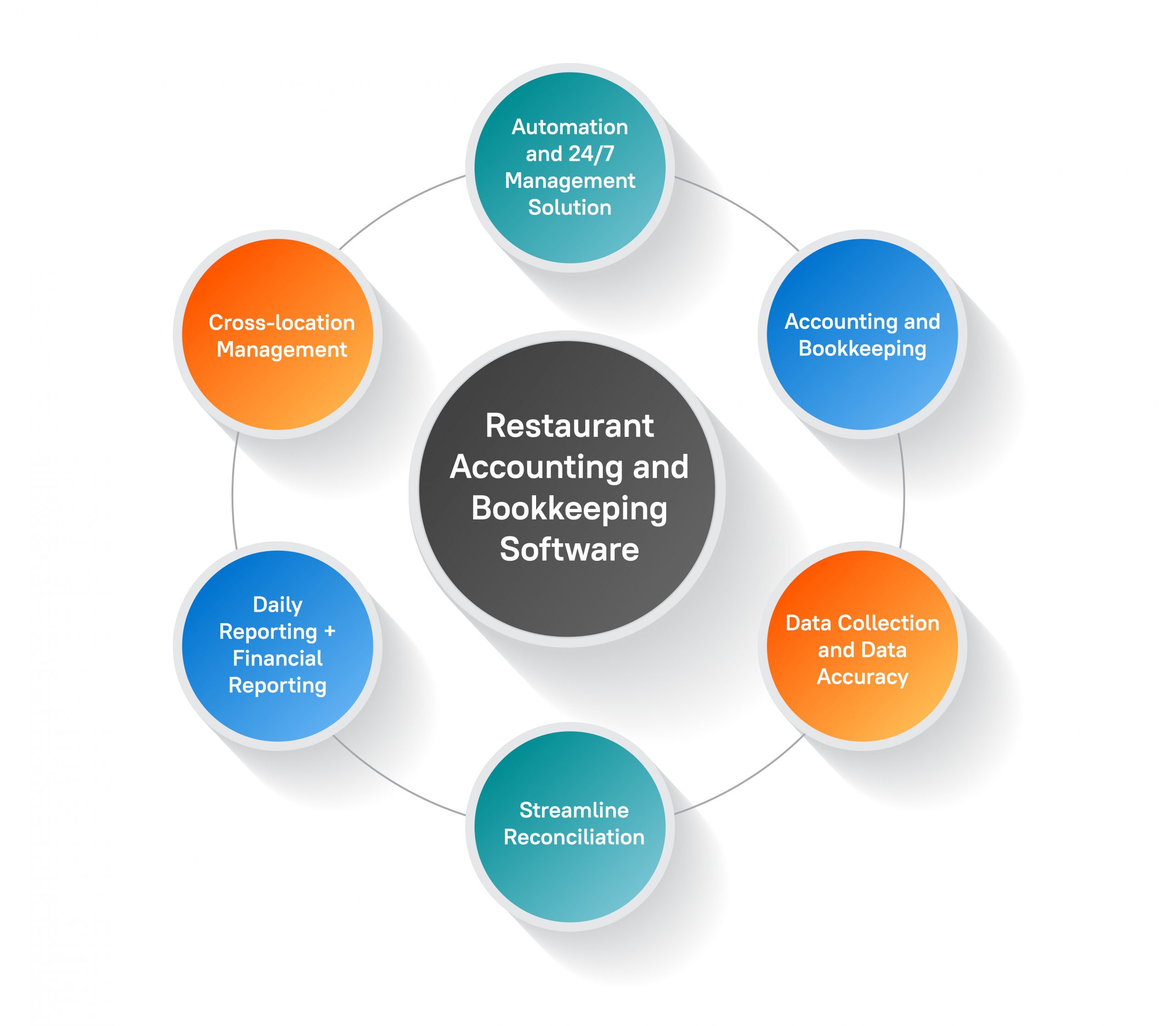 Key Features of Restaurant Accounting and Bookkeeping Software
