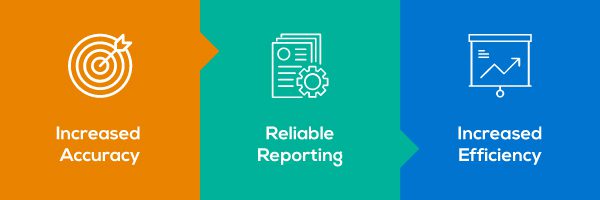 Accounting Process Automation Infographics