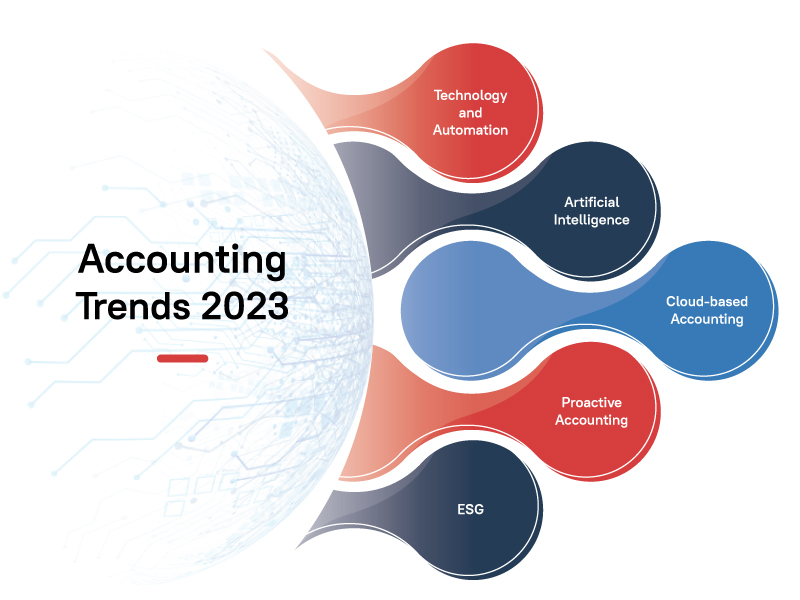 Accounting Trends