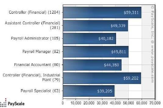 [bookkeeping-salaries.jpg]