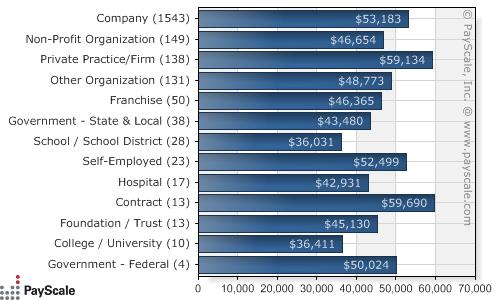 [bookkeeping-salaries3.jpg]