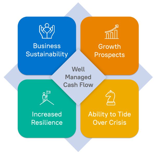 Cash Flow Management Helps Recovery Infographic