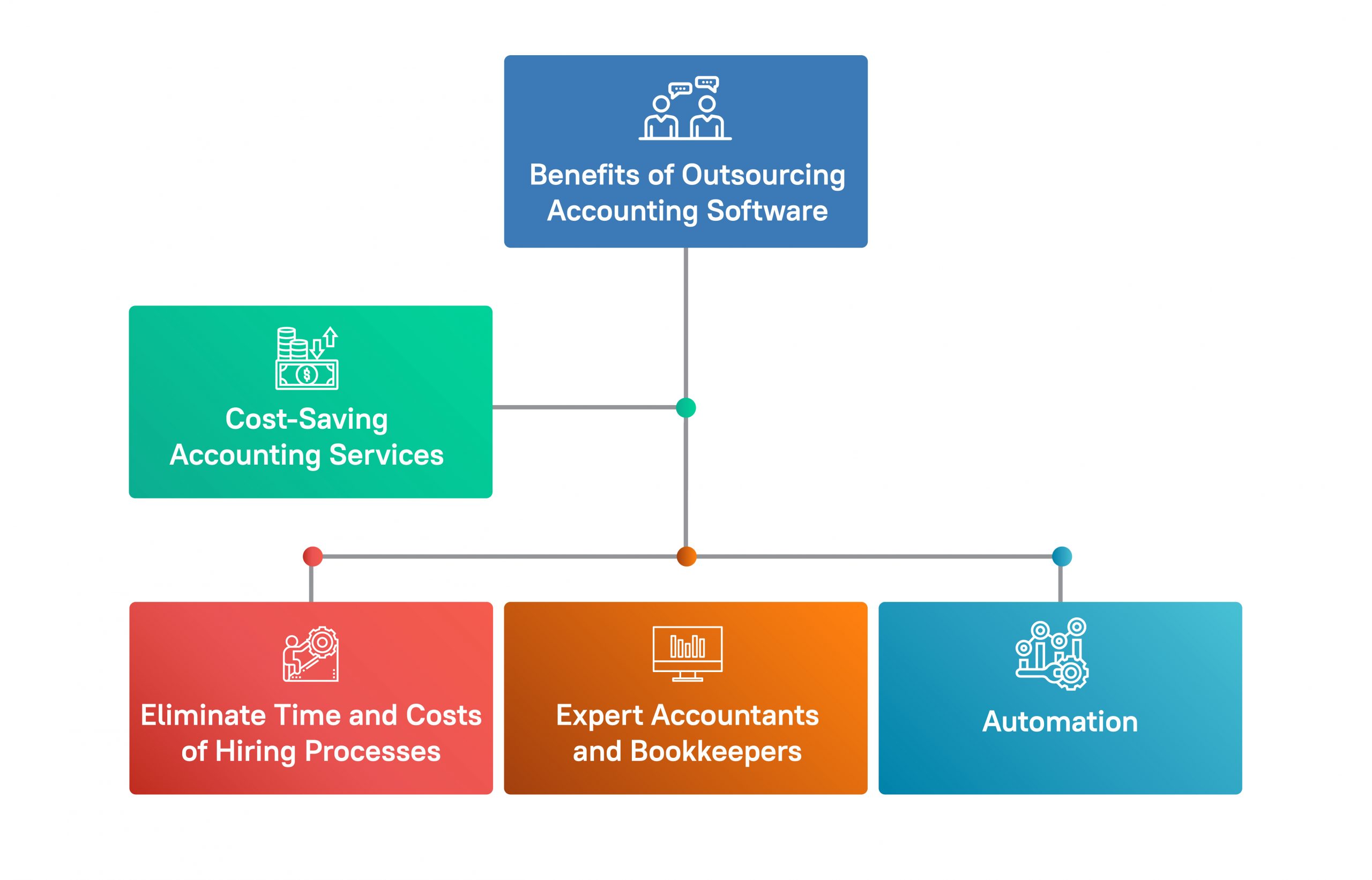Choose the Best Cost Effective Accounting Software