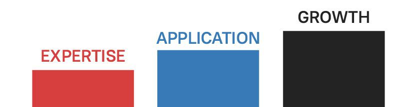 Three Important Tips to Locate a Good Accountant