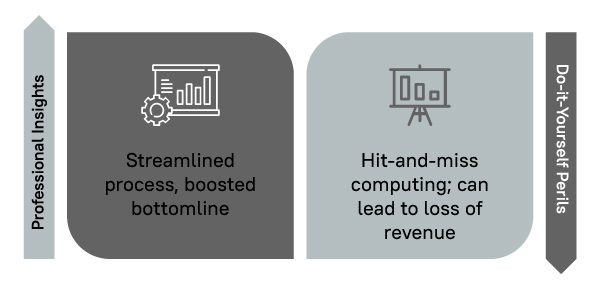 Five Reasons DIY Accounting Software Not Work Infographics