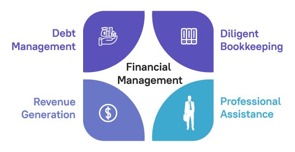 Goal Setting for Better Financial Management Infographics