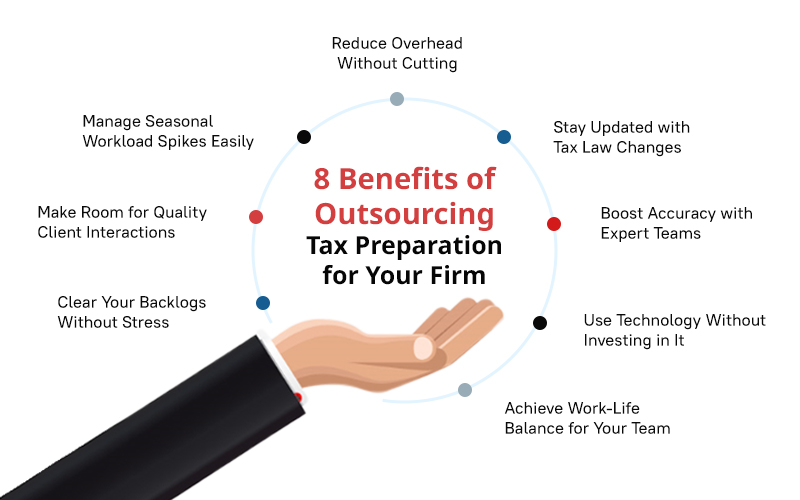 Benefits of Outsourcing Tax Preparations