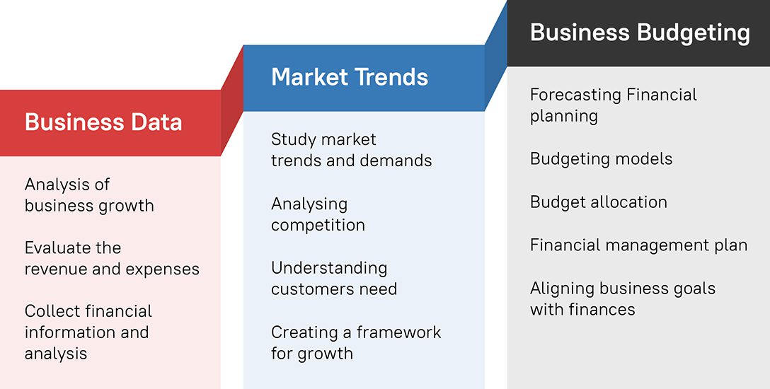 Benefits of Budgeting