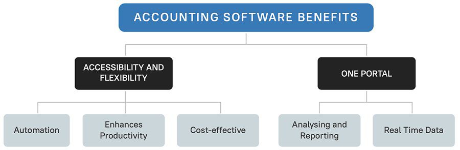 accounting software benefits
