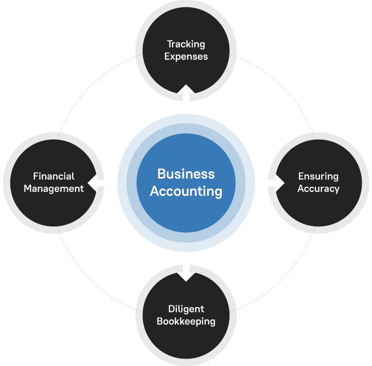 Small Business Accounting