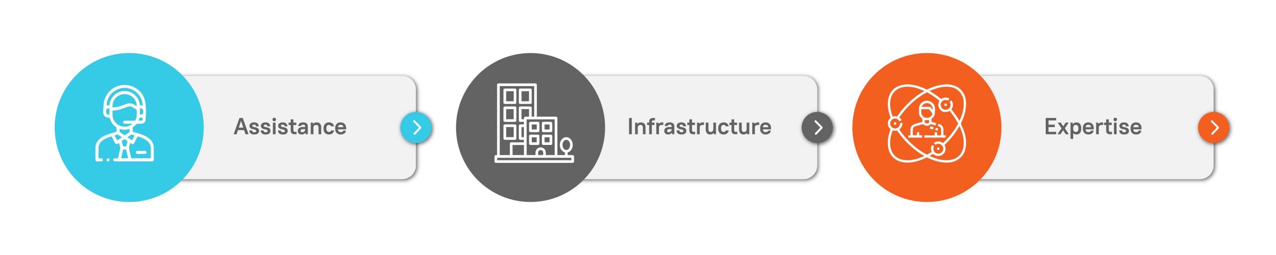Outsourcing Accounting Functions Can Boost Your Business Infographics