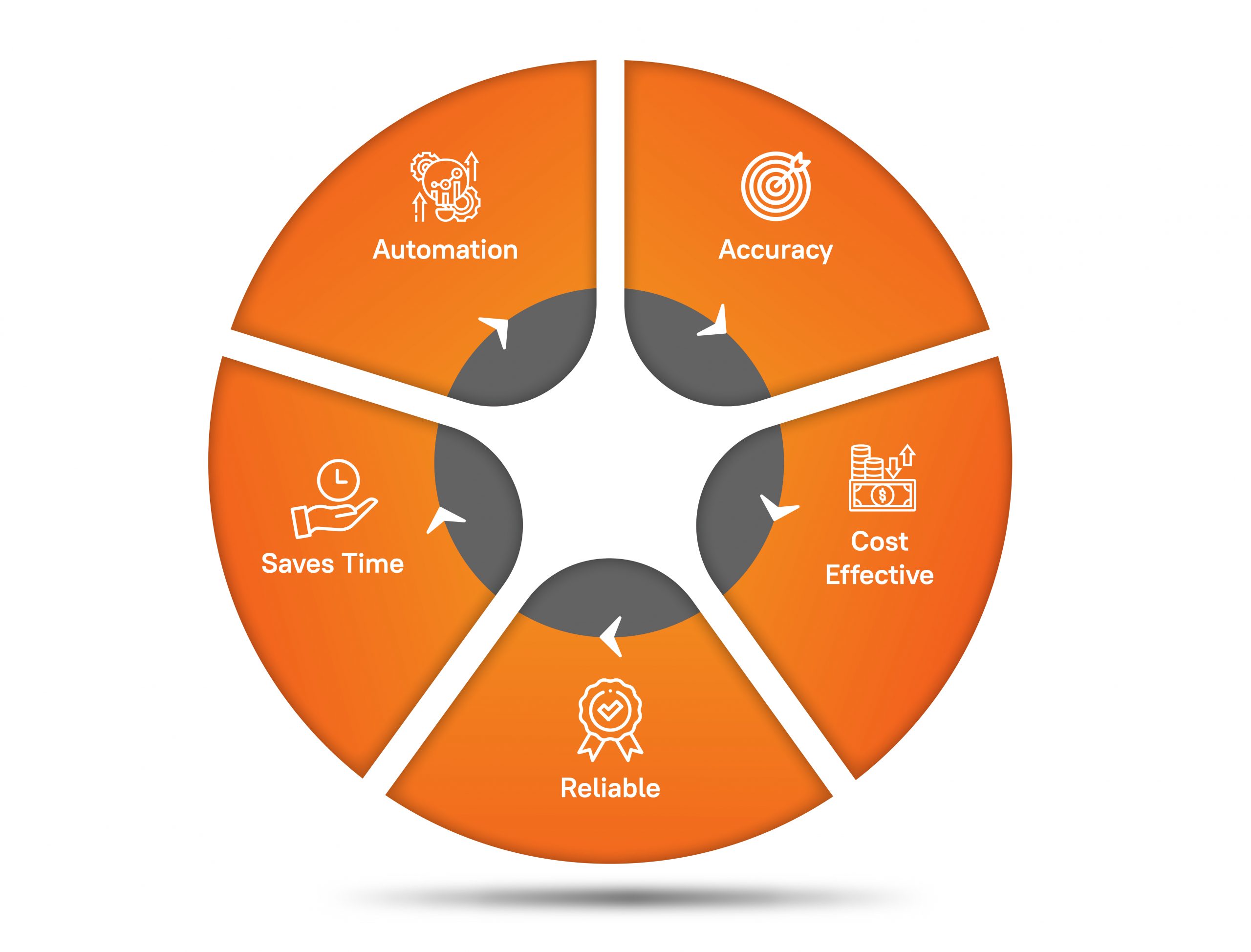 payroll outsourcing benefits