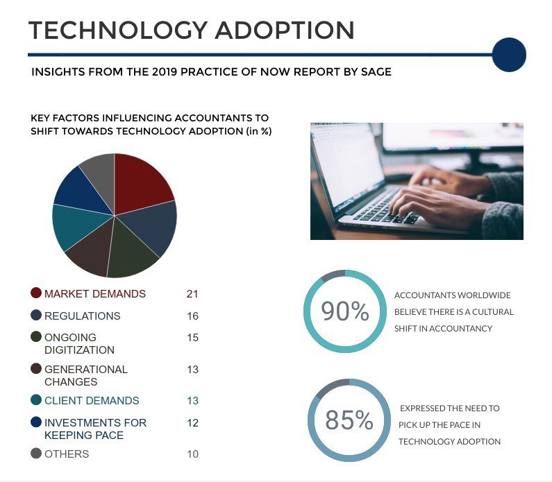 Technology Adoption Infographics
