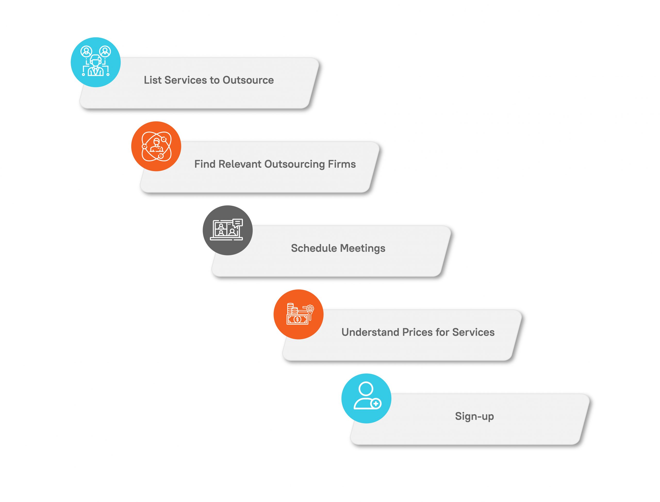 Outsourcing Steps Infographics