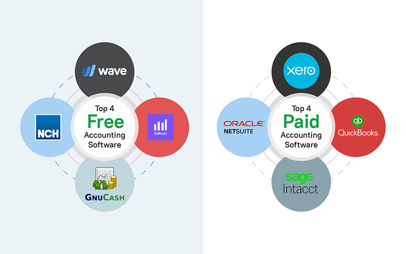 Top 4 Free & Paid Accounting Software