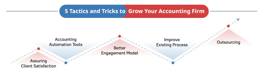 Tricks to Grow Your Accounting Firm