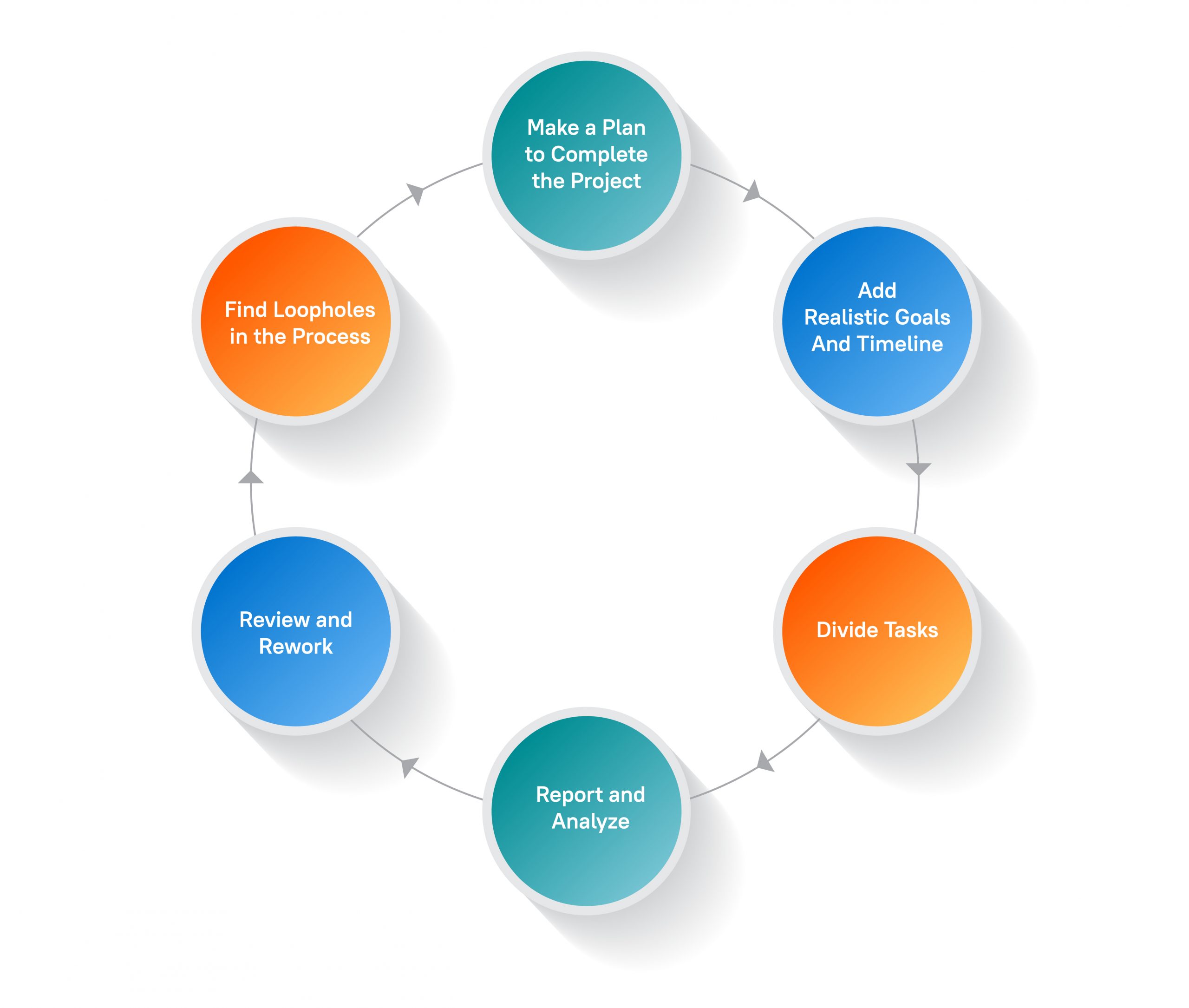 bookkeeping processes Info