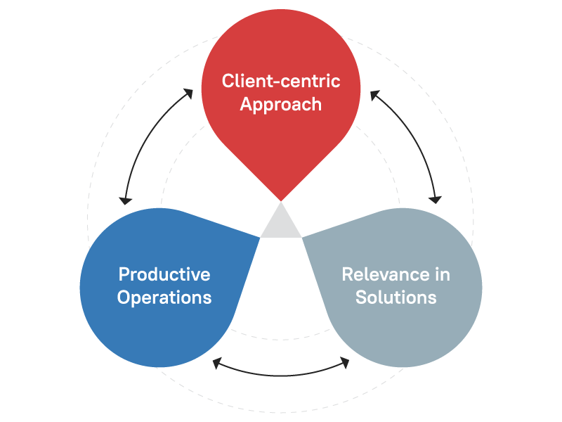 Challenges Faced by CPA Firms