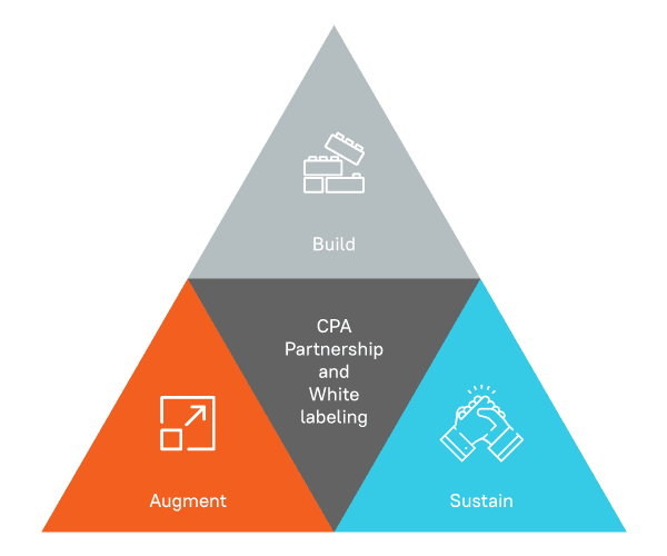 White Label Partnership