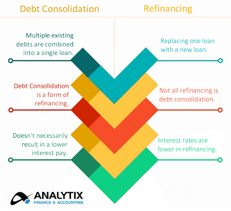 debt consolidation vs refinancing infographics