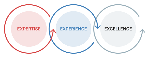 Benefits of Outsourcing