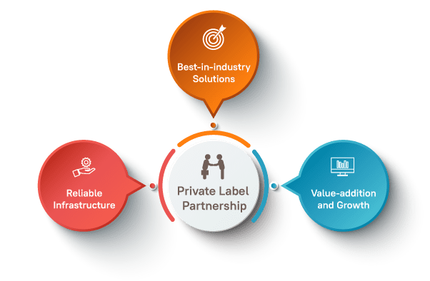 How Can a Private Label Infographics