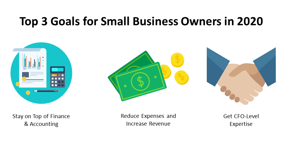 Infographic Top 3 Business Goals