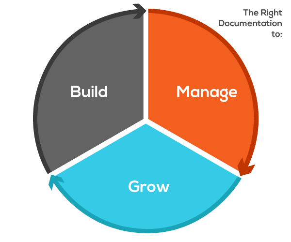 CPA onboarding checklist Benefits Infographic