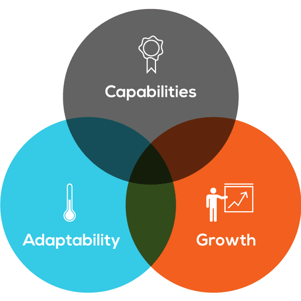 Strategic partnerships-Which one suits your business best Infographic