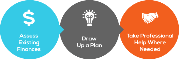 Three ways to maximize reopening Infographic