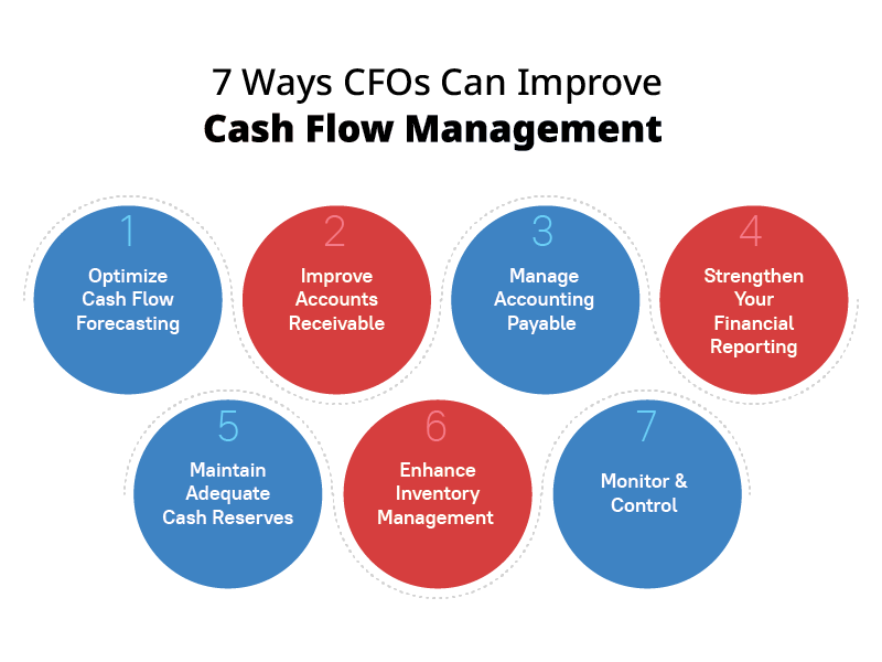 Ways CFOs Can Improve Cash Flow Management